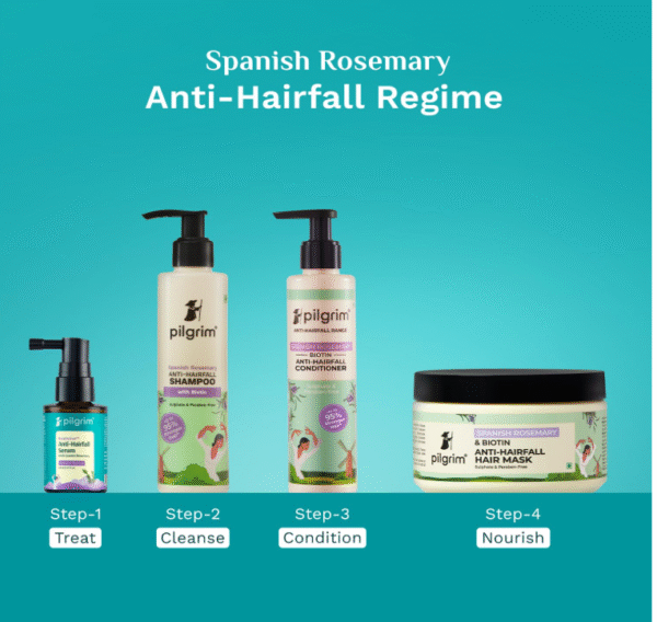 Pilgrim RootActive Anti-Hairfall Serum With Spanish Rosemary, Caffeine, Biotin, Capilia Longa, Saw Palmetto (30ml) | Strengthens Hair Roots, Reduces hair loss & Increases Hair Density | For Men and Women